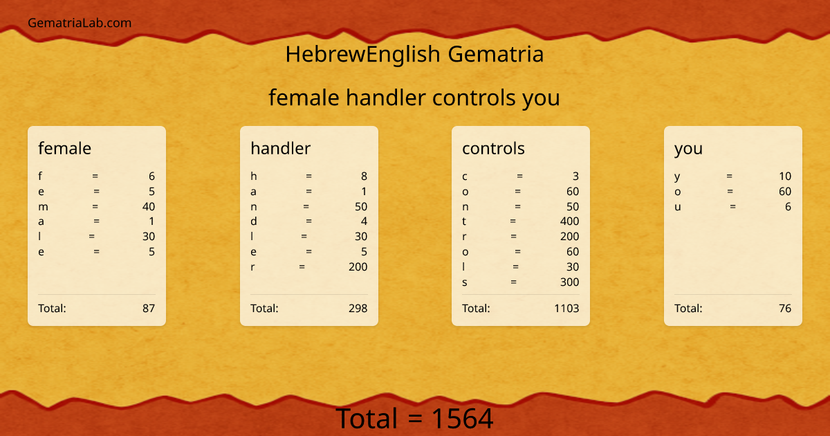 female handler controls you in hebrewEnglish Gematria